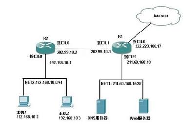河北建筑工程學院2019年808計算機考研自命題試題解析 計算機網(wǎng)絡工程選做部分