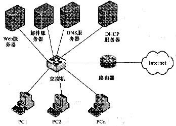 網(wǎng)絡工程師與計算機等級考試 計算機網(wǎng)絡工程題庫解析與備考指南